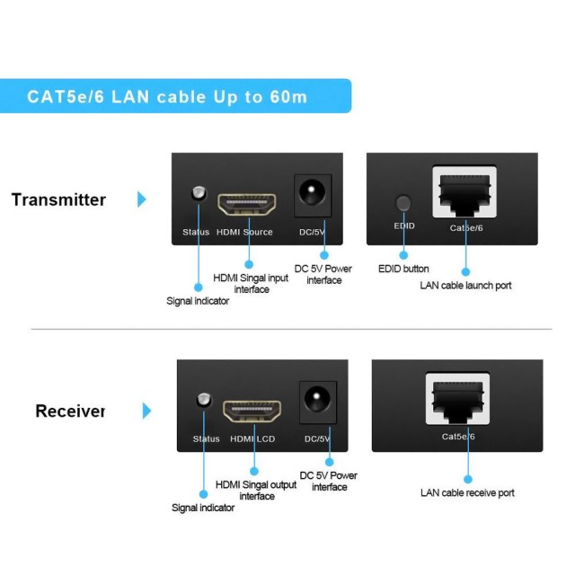 POWERTECH HDMI video extender CAB-H115 μέσω καλωδίου RJ45, 1080p, 60m