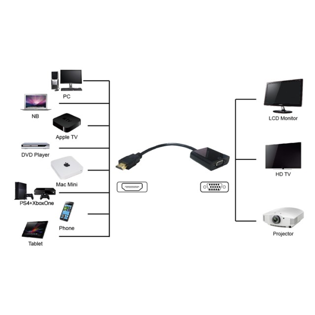 POWERTECH αντάπτορας HDMI σε VGA PTH-024, 1920x1200p, λευκό