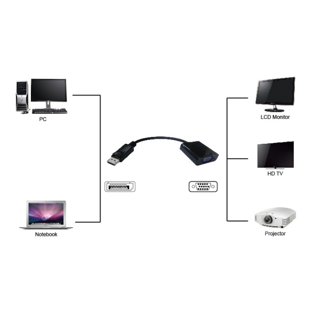 POWERTECH αντάπτορας DisplayPort σε VGA PTH-028, 1920x1200p, μαύρο