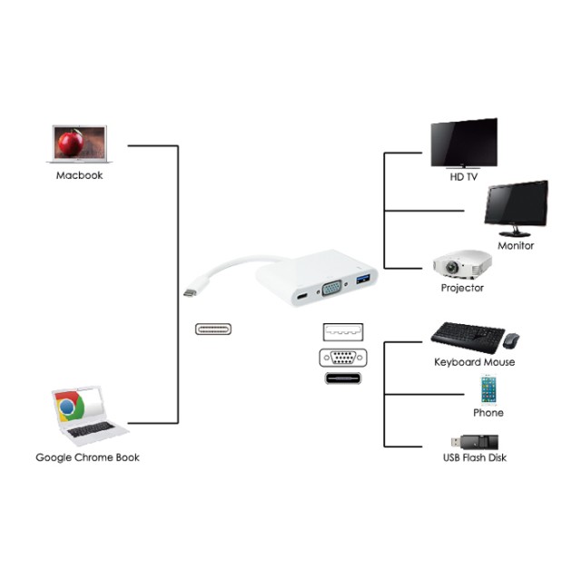 POWERTECH docking station PTH-035, 3 θυρών, USB-C σύνδεση, λευκό