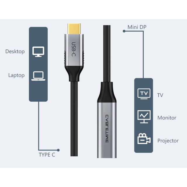 CABLETIME αντάπτορας USB-C σε Mini DisplayPort CT-CMMDP, 4K/60Hz, μαύρος