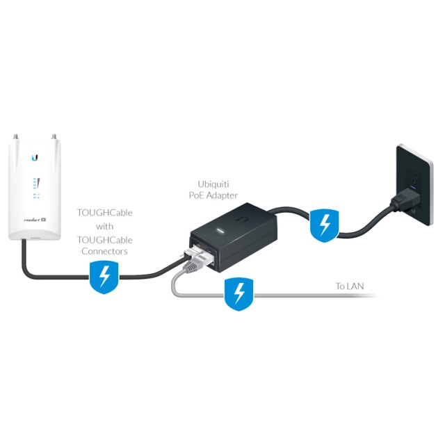 UBIQUITI PoE Adapter POE-25-5W, με power cable, 25V, 0.2A, 5W