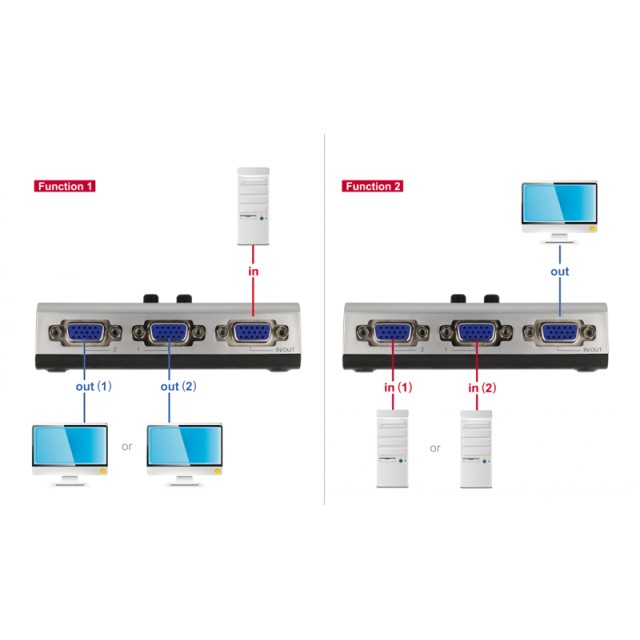 DELOCK VGA switch 87758, 2 σε 1, bidirectional, 1080p/60Hz, ασημί