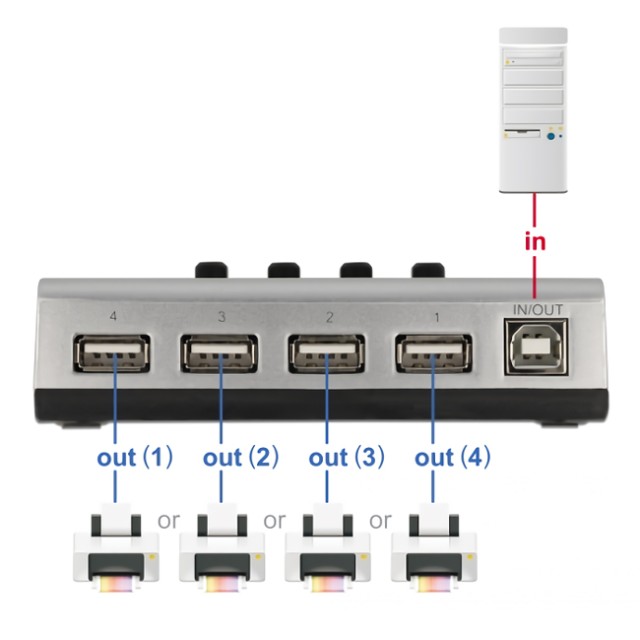 DELOCK USB switch 87762 σε USB Type B, 4 σε 1, bidirectional, ασημί