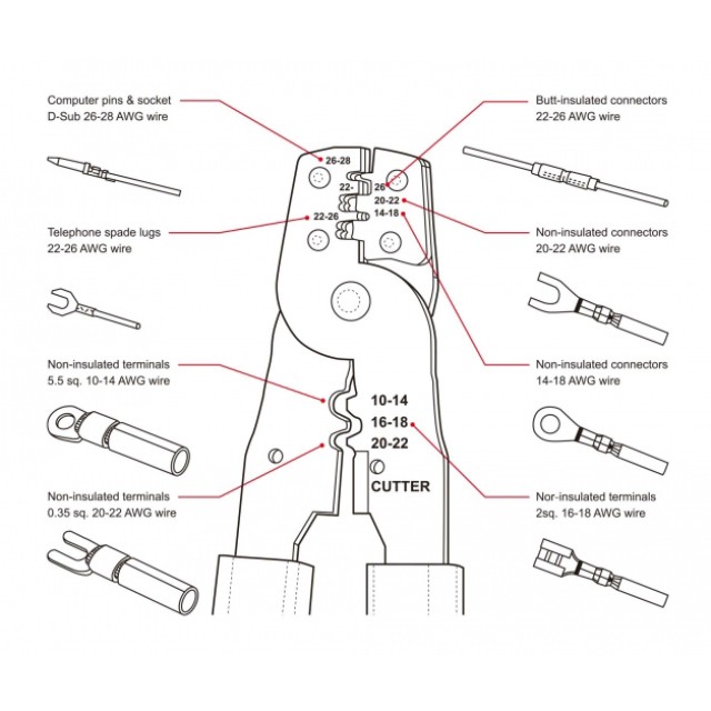 DELOCK πρέσα ακροδεκτών καλωδίων 90543, 10-28 AWG