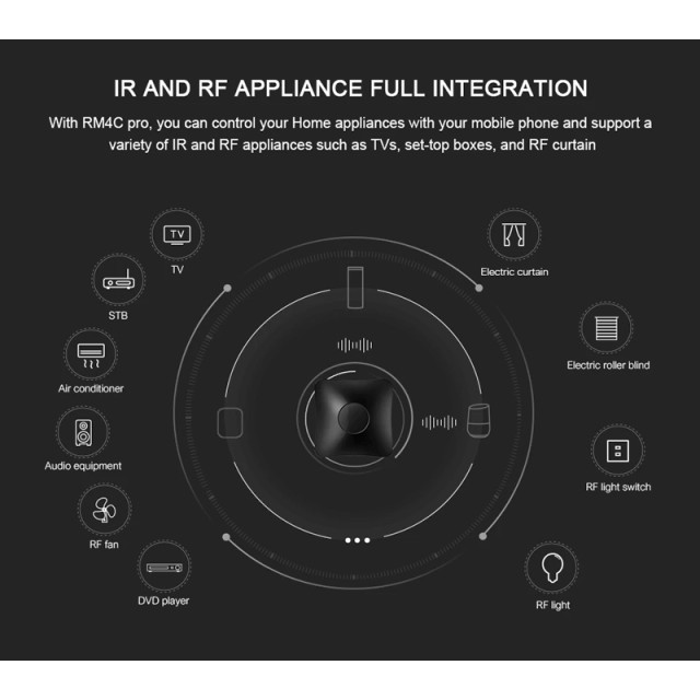 BROADLINK σύστημα τηλεχειρισμού ηλεκτρικών συσκευών RM4 Pro, IR/RF, WiFi