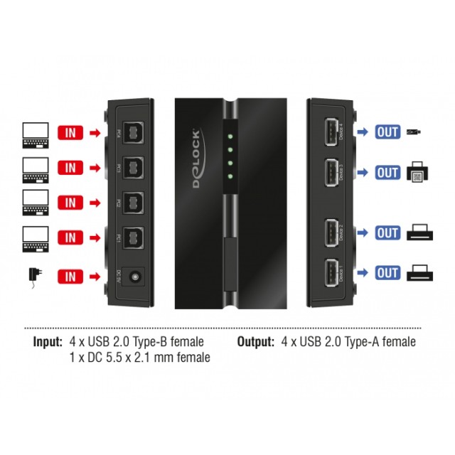 DELOCK USB Type B switch 11494 σε USB, 4 σε 4, με μαγνήτη, μαύρο