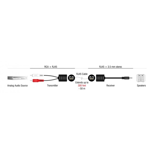 DELOCK audio extender 87859 3.5mm σε RCA, μέσω καλωδίου RJ45, έως 50m