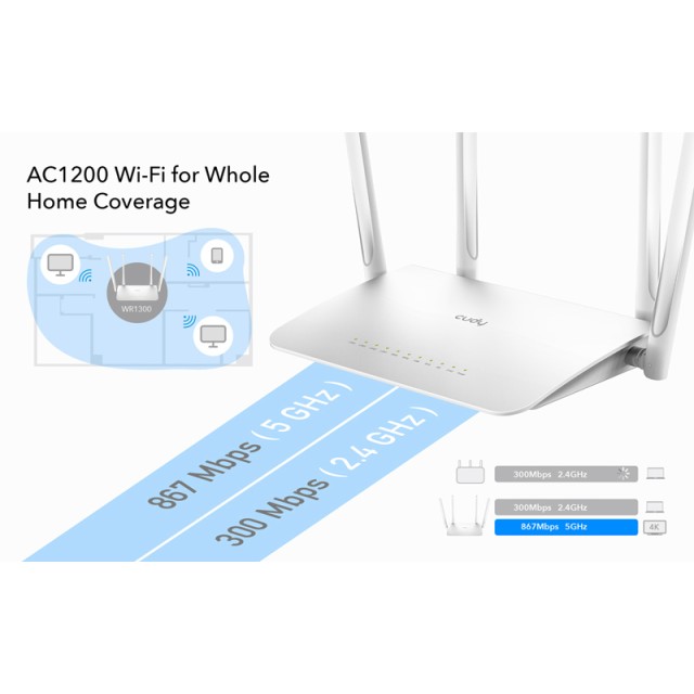 CUDY Wi-Fi mesh router WR1300, AC1200 1200Mbps, 5x Ethernet ports