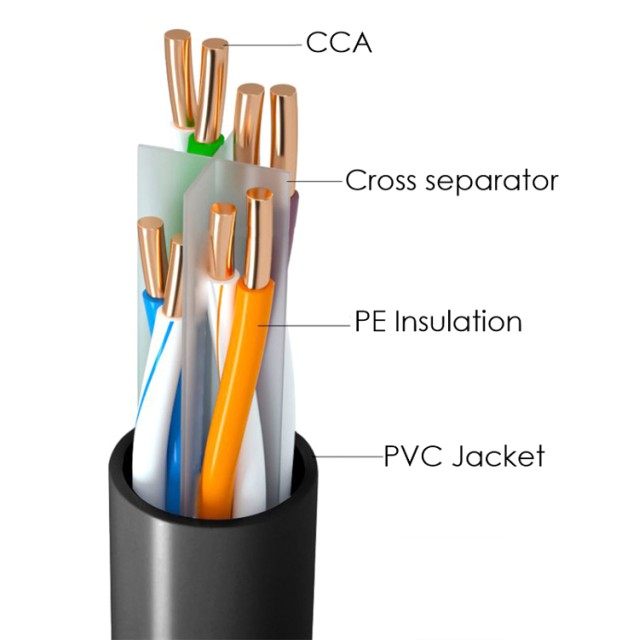 POWERTECH καλώδιο δικτύου CAB-N294, Cat 6 U/UTP, CCA, 24AWG, 305m, μαύρο