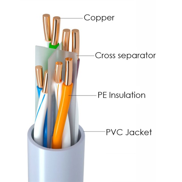 POWERTECH καλώδιο δικτύου CAB-N295, Cat 6 U/UTP, copper, 100m, γκρι