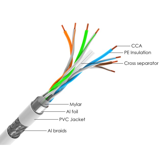 POWERTECH καλώδιο δικτύου CAB-N298, Cat 6 S/FTP, CCA, 24AWG, 305m, γκρι