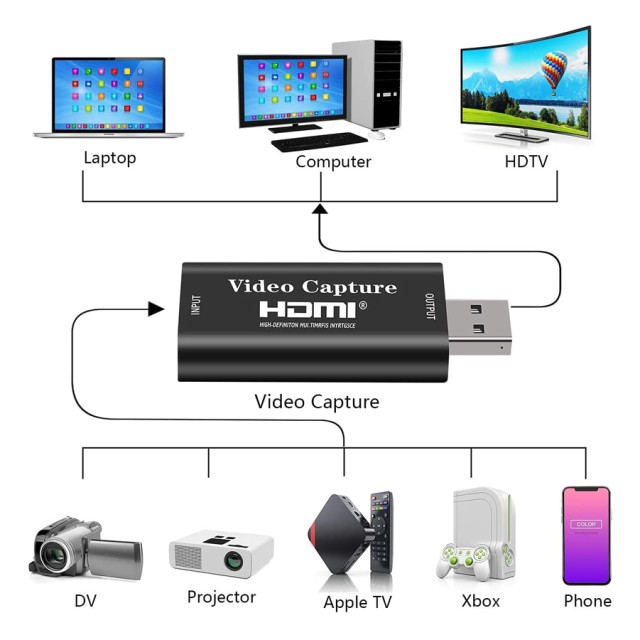 POWERTECH video capture CAB-H147, HDMI/USB σύνδεση, 4K/60Hz, μαύρο