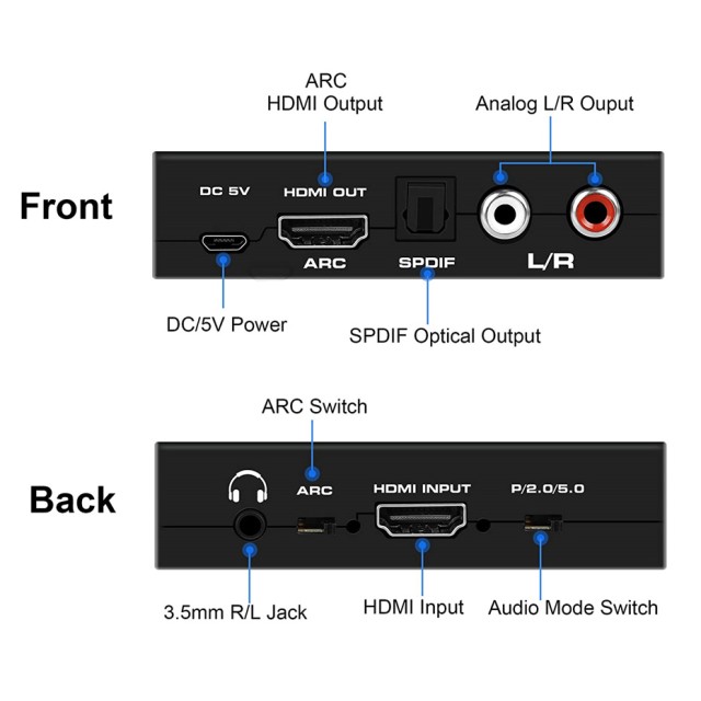 POWERTECH converter CAB-H154 από HDMI σε HDMI, 3.5mm & 2x RCA, 4K