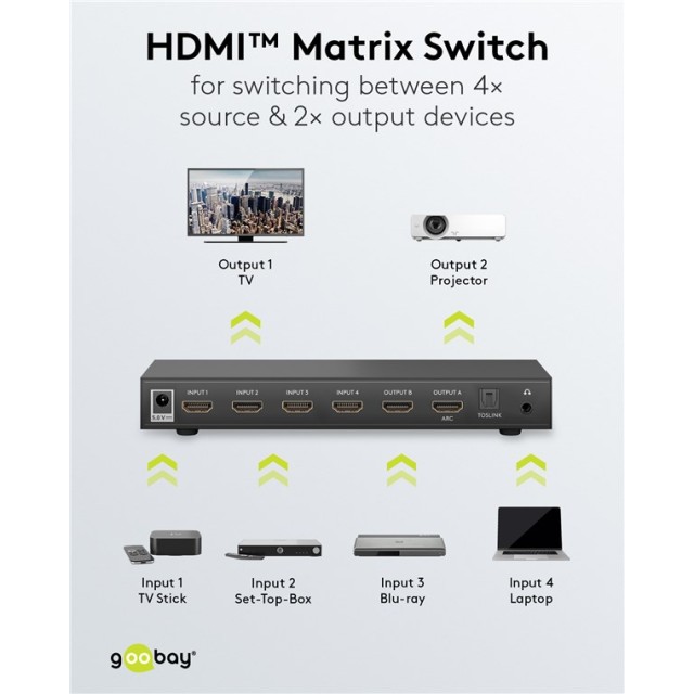 GOOBAY HDMI matrix switch 58478, τηλεχειριστήριο, 4 σε 2, 4K/30Hz, μαύρο