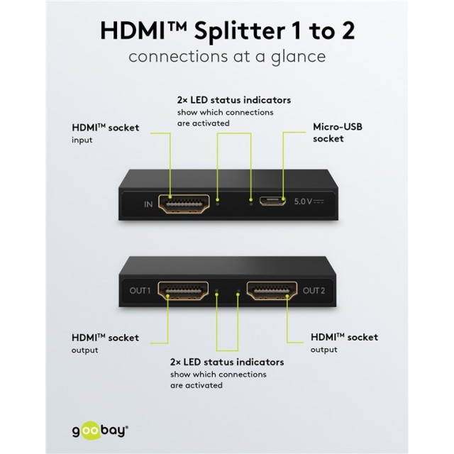 GOOBAY HDMI splitter 58480, 2 σε 1, 4K/30Hz, μαύρο