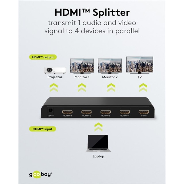 GOOBAY HDMI splitter 58482, 4 σε 1, 4K/30Hz, μαύρο