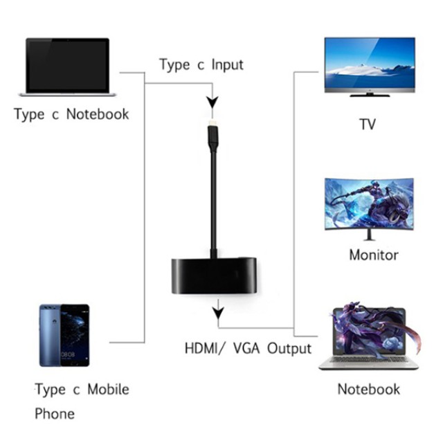 POWERTECH αντάπτορας USB-C σε HDMI & VGA CAB-UC064, 4K/30Hz, μαύρος