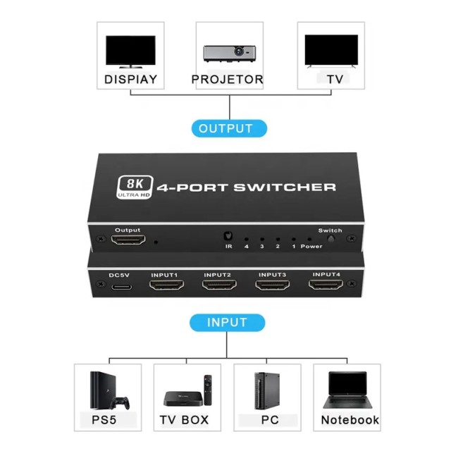 HDMI switch CAB-H149 με τηλεχειριστήριο, 4 σε 1, 8K/60Hz, μαύρο