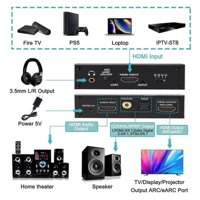 HDMI audio extractor CAB-H151, 7.1 Audio, 4K/60Hz, eARC, μαύρο