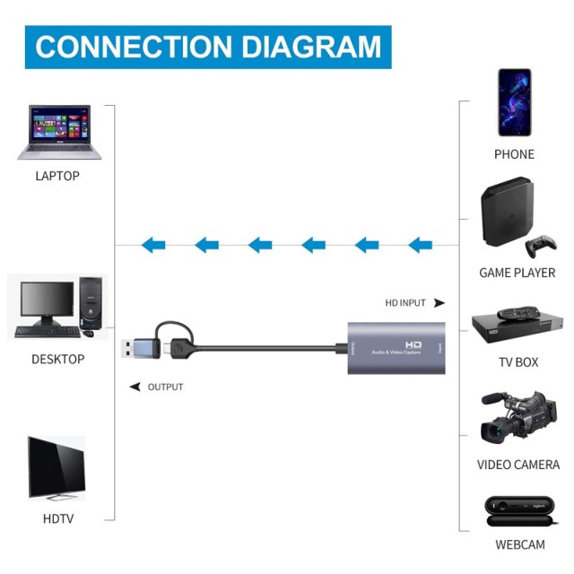 CABLETIME video capture CT-ACHC-AG, HDMI/USB & USB-C, 4K/60Hz, γκρι