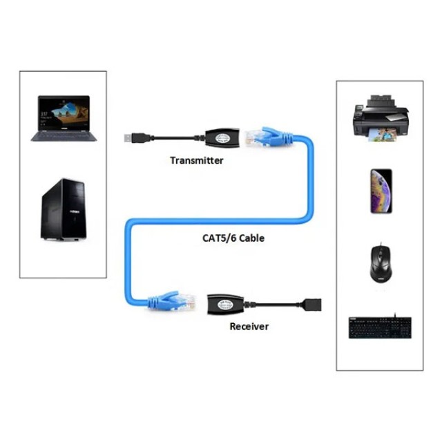 POWERTECH USB extender CAB-N098 μέσω καλωδίου RJ45, μαύρο