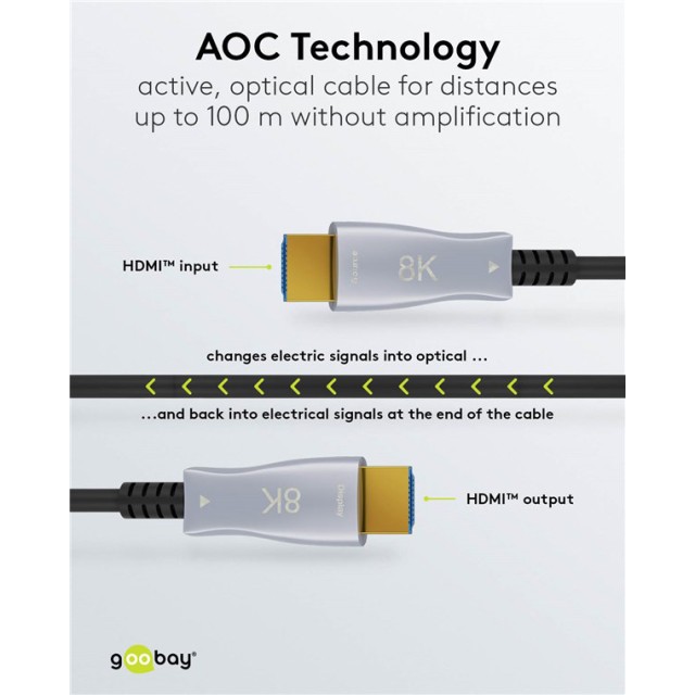 GOOBAY καλώδιο HDMI 2.1 65558 με Ethernet, 8K/60Hz, 48 Gbps, 10m, μαύρο GOOBAY καλώδιο HDMI 2.1 65558 με Ethernet, 8K/60Hz, 48 Gbps, 10m, μαύρο