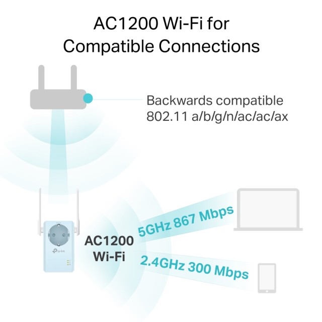 TP-LINK WiFi range extender RE365 με Passthrough, AC1200 1200Mbps, Ver. 3.0