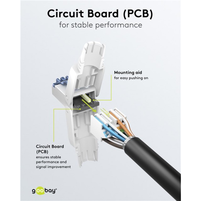 GOOBAY βύσμα RJ45 65941, CAT 6A UTP, tool-free, λευκό GOOBAY βύσμα RJ45 65941, CAT 6A UTP, tool-free, λευκό