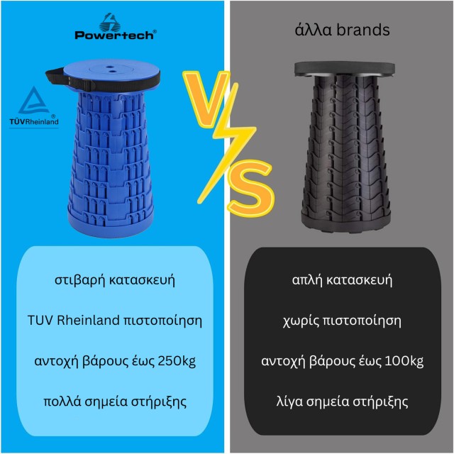 POWERTECH πτυσσόμενο καρεκλάκι HUH-0234, αντοχή έως 250kg, 25.5x45cm, μπλε