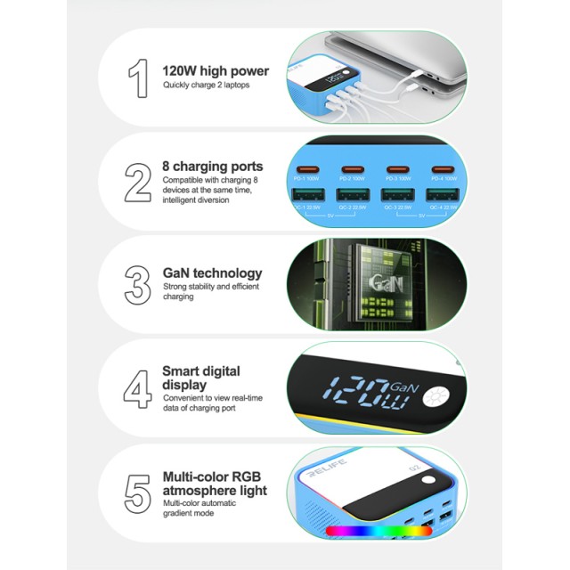 RELIFE σταθμός φόρτισης Q2, 4x USB-C & 4x USB, 120W, GaN, μπλε RELIFE σταθμός φόρτισης Q2, 4x USB-C & 4x USB, 120W, GaN, μπλε