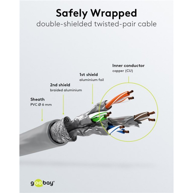 GOOBAY καλώδιο δικτύου 95579, CAT 6 S/FTP, copper, 250MHz, 1.5m, γκρι