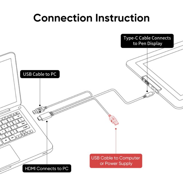 XP-PEN HDMI σε USB-C & 2x USB SPE40 για ταμπλέτα σχεδίασης, 1.5m, μαύρο