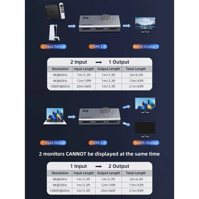 CABLETIME HDMI switch CT-HS4K2-AG, 2 σε 1, 4K/60Hz, bi-directional, γκρι