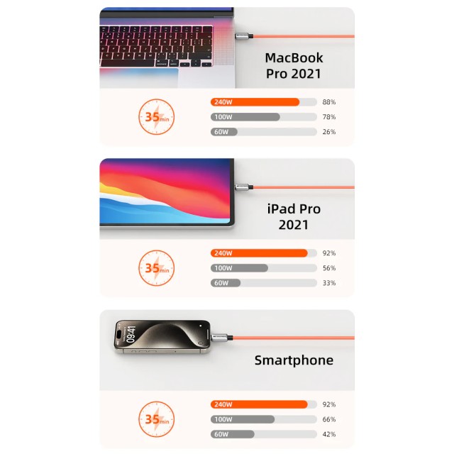 CABLETIME καλώδιο USB-C CT-CM240-ZSW1, 240W, 480Mbps, 1m, λευκό