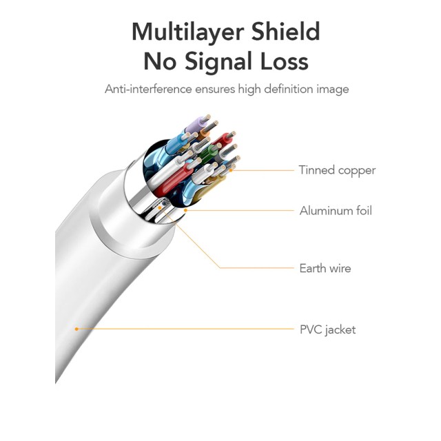 CABLETIME καλώδιο mini DisplayPort σε HDMI CT-AV588-03G4K, 4K/30Hz, 1m, λευκό