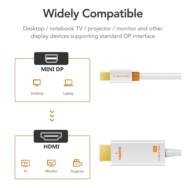 CABLETIME καλώδιο mini DisplayPort σε HDMI CT-AV588-03G, 1080p/60Hz, 1m, λευκό