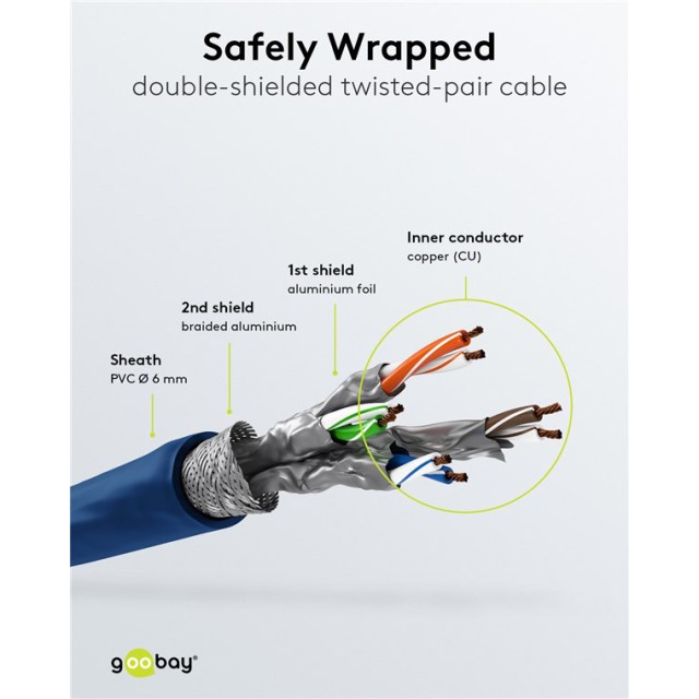 GOOBAY καλώδιο δικτύου 95576, CAT 6 S/FTP, copper, 250MHz, 1.5m, μπλε