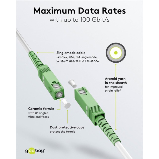 GOOBAY καλώδιο οπτικής ίνας SC-APC 59604, Singlemode OS2, 20m, λευκό