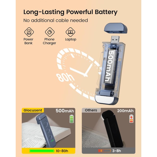 GLOCUSENT LED φακός διαβάσματος GLCSNTBL307, επαναφορτιζόμενος, έως 28lm, σκούρο μπλε