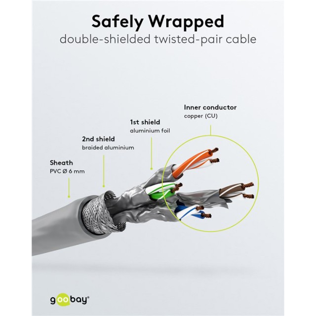 GOOBAY καλώδιο δικτύου 50890, CAT 6 S/FTP, copper, 250MHz, 7.5m, γκρι