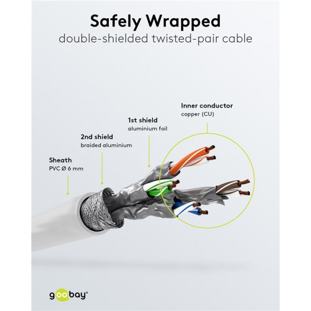 GOOBAY καλώδιο δικτύου 93508, CAT 6 S/FTP, copper, 250MHz, 30m, λευκό