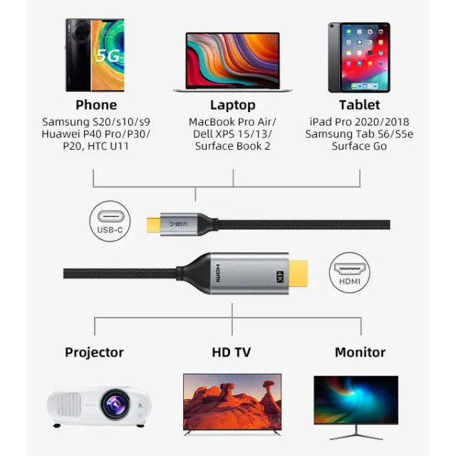 CABLETIME καλώδιο USB-C σε HDMI CT-PU31-CMHD3, 4K/30Hz, 1.8m, μαύρο