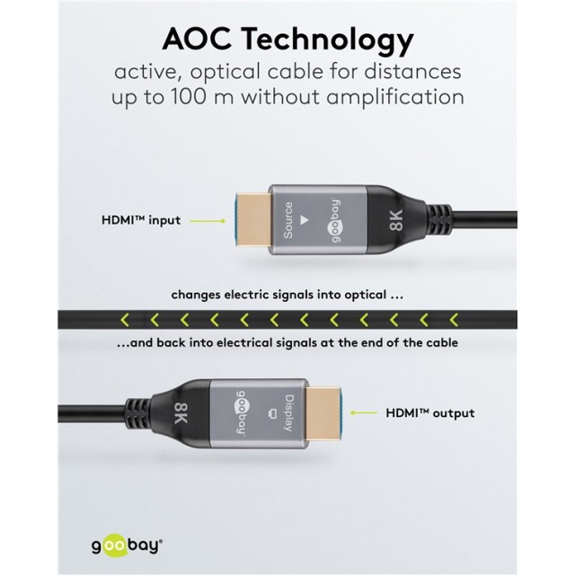 GOOBAY καλώδιο HDMI 2.1 76278 με Ethernet, AOC, 8K/60Hz, 48 Gbps, 50m, μαύρο