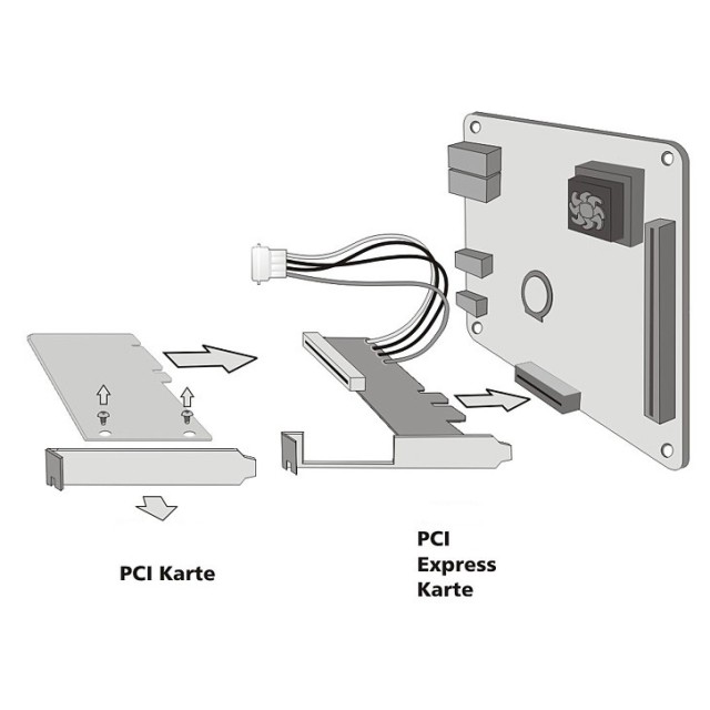 POWERTECH κάρτα μετατροπής PCIe σε PCI ST43, PLX PEX8112