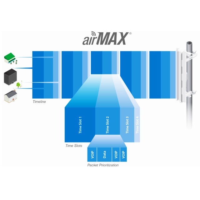 UBIQUITI κεραία 5GHz airMax 16dBi CPE για εξωτερική / εσωτερική χρήση