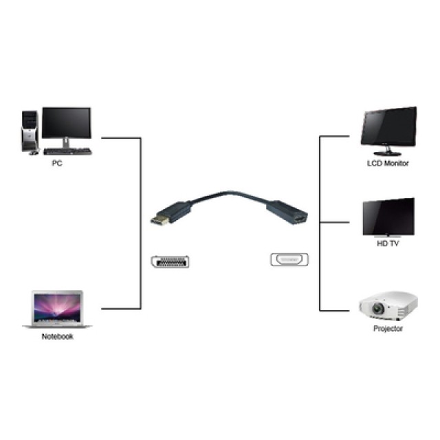 POWERTECH αντάπτορας DisplayPort σε HDMI PTH-032, 4K, μαύρο