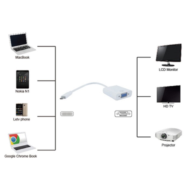 POWERTECH αντάπτορας USB Type-C σε VGA PTH-034, Full HD, λευκό