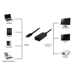 POWERTECH αντάπτορας USB Type-C σε DisplayPort PTH-039, 4K, ασημί