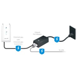 UBIQUITI PoE Adapter POE-25-5W, με power cable, 25V, 0.2A, 5W